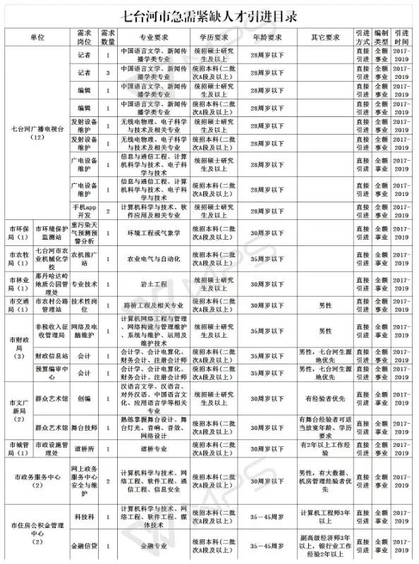 七台河最新招工信息及其影响