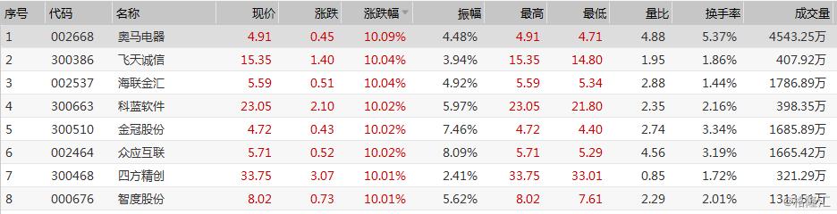 聚龙股份最新消息全面解读