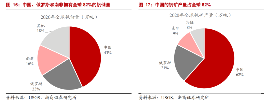 钒价格最新动态分析