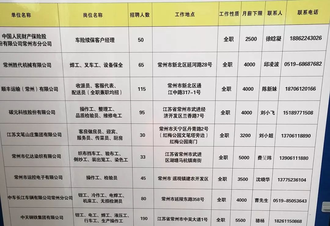 怀柔最新招聘信息汇总