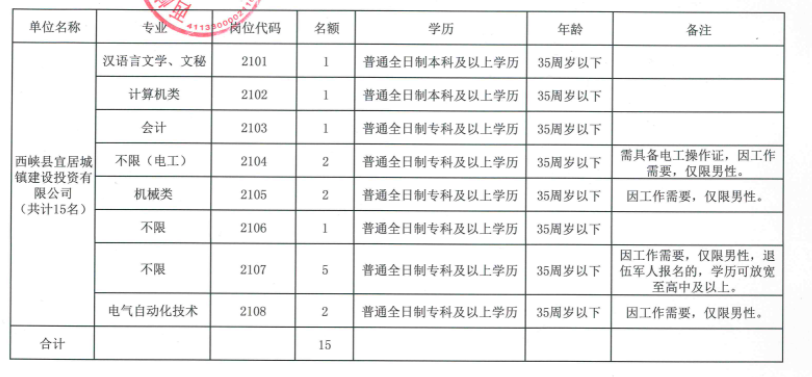 西峡最新招聘信息汇总