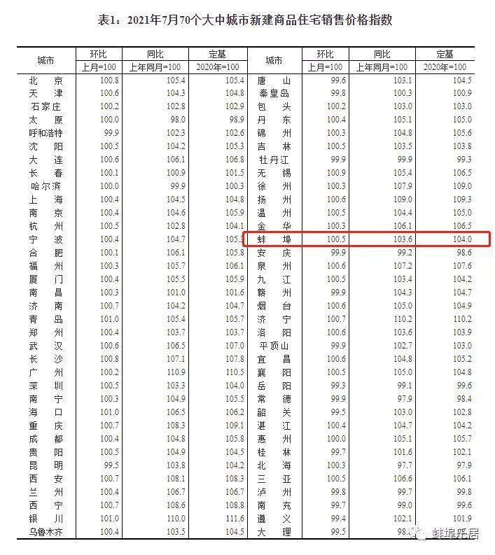 蚌埠房价最新动态，市场走势、影响因素与未来展望分析