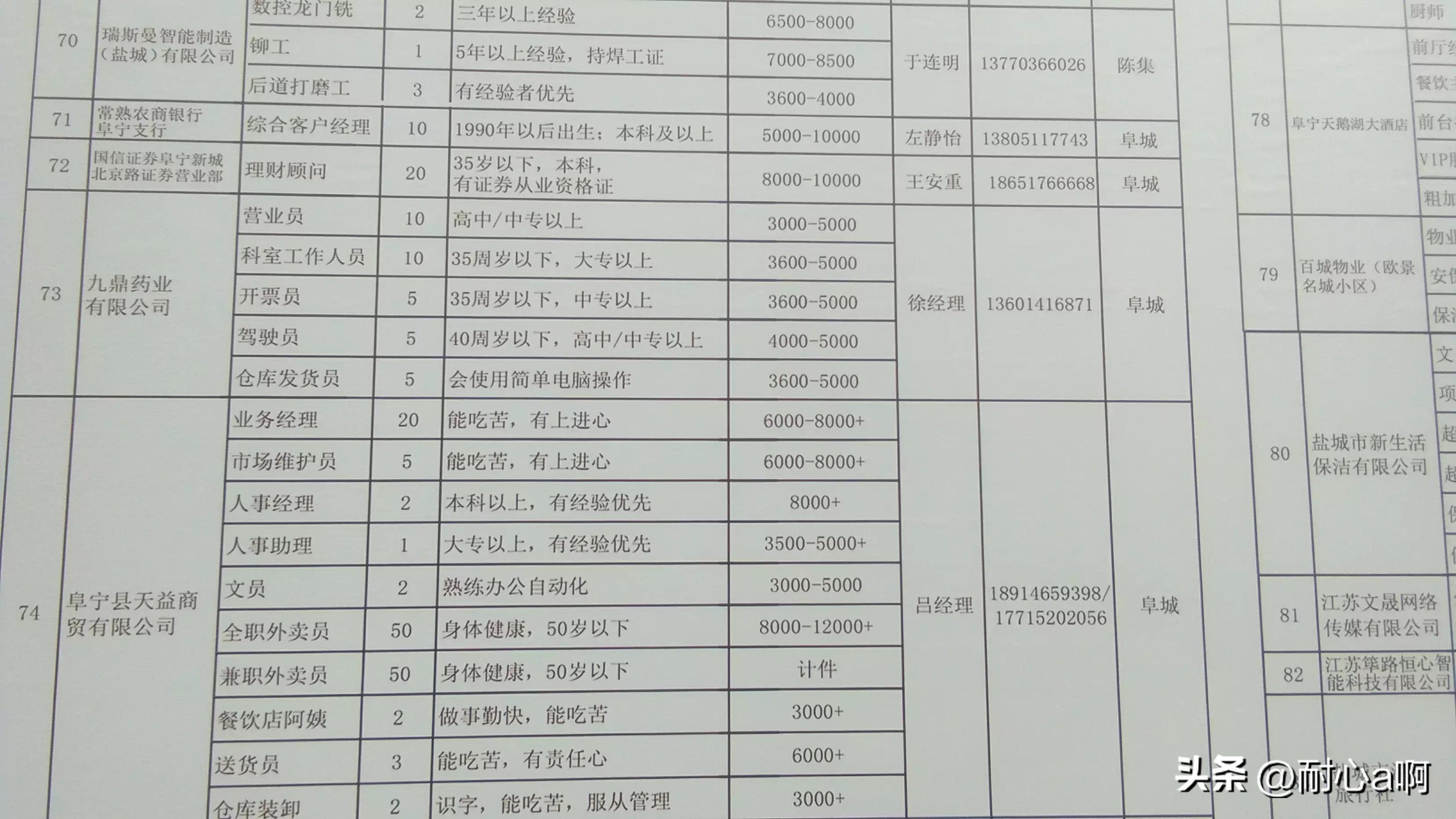 阜宁招聘网最新招聘动态全面解析