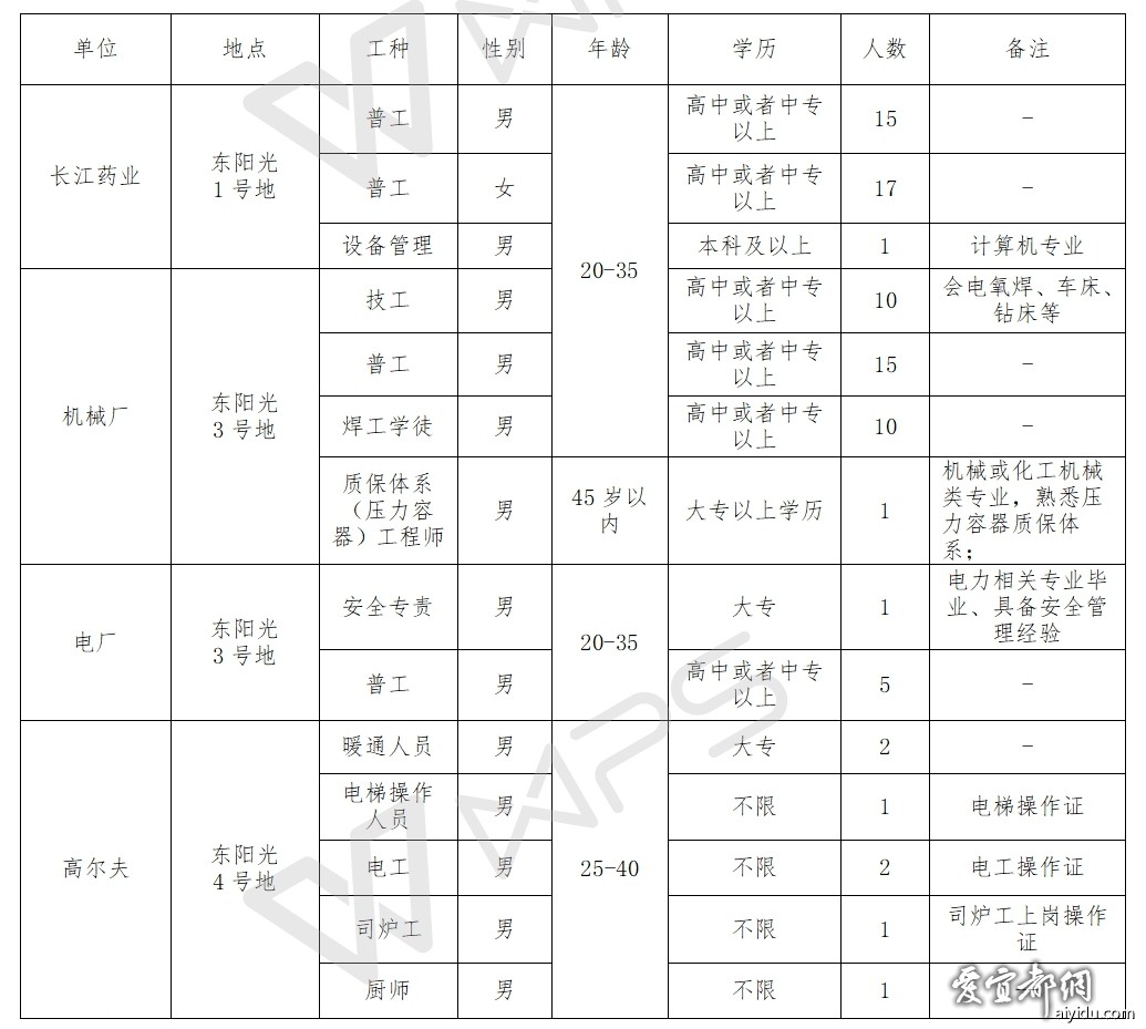 宜都招聘网最新招聘动态全面解读