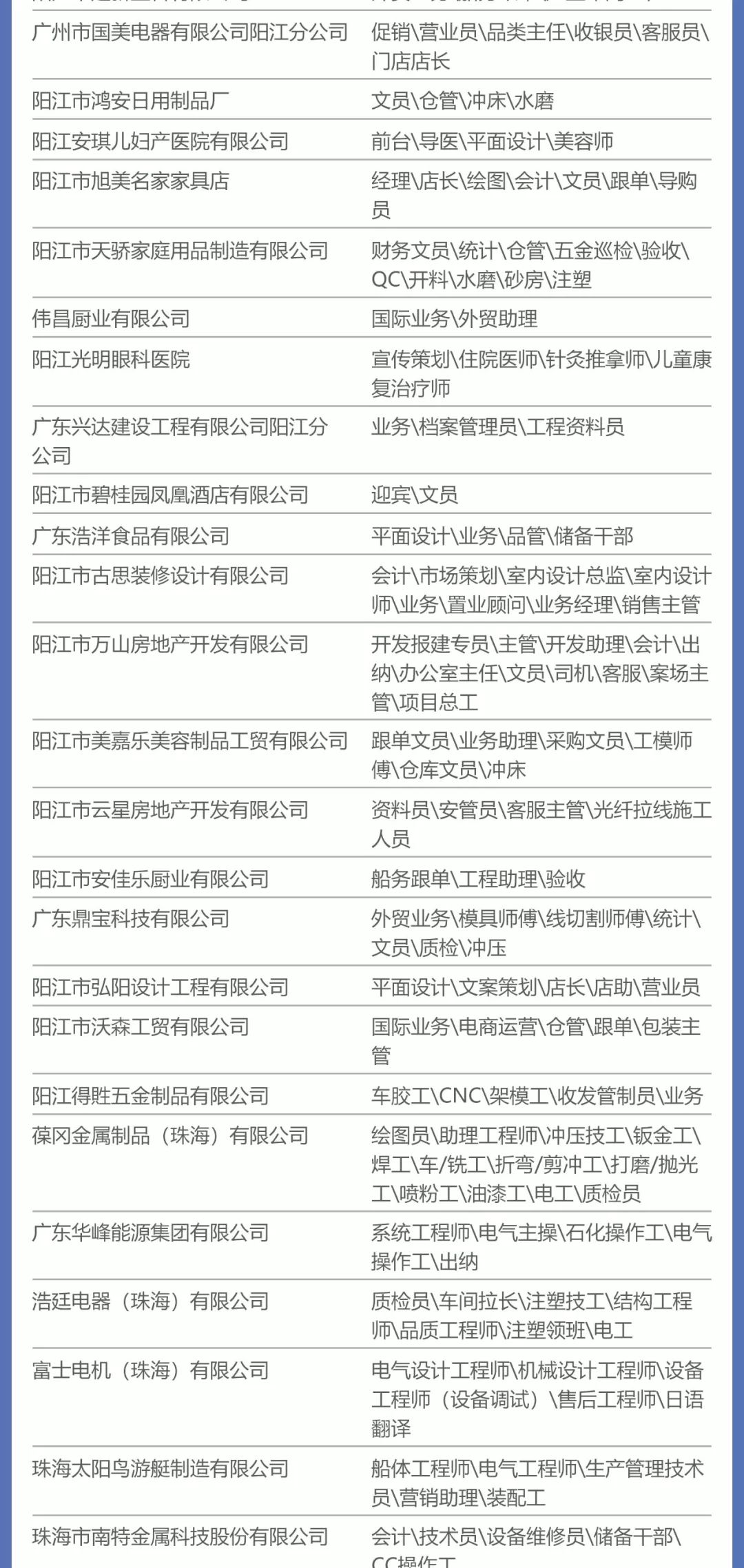 中江最新招聘信息总览