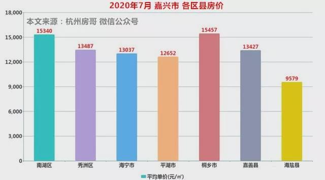 平湖最新房价动态及市场趋势分析，购房指南与市场走势展望