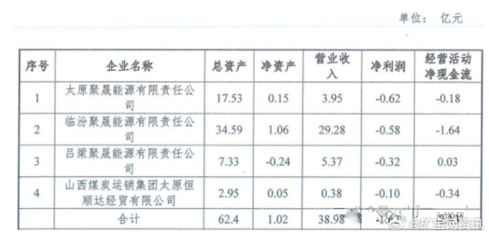 山西煤炭价格最新动态解析