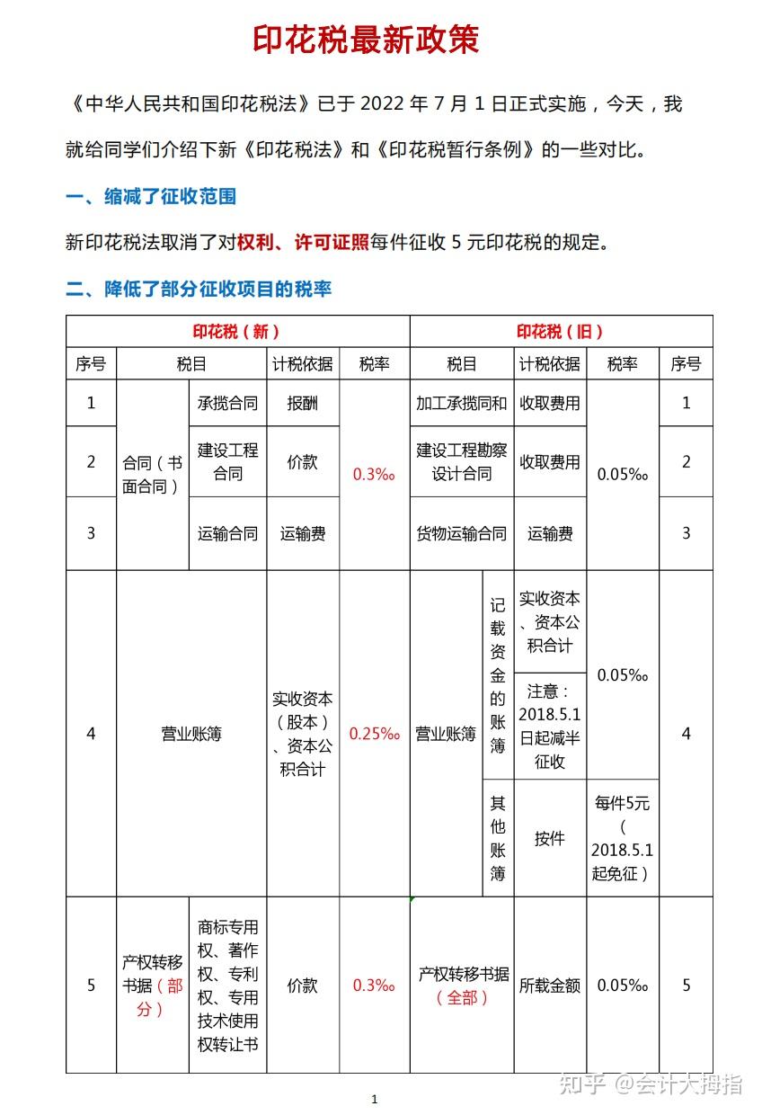 印花税最新优惠政策深度解析